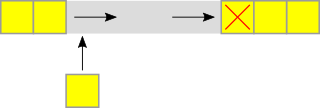 Ring buffer